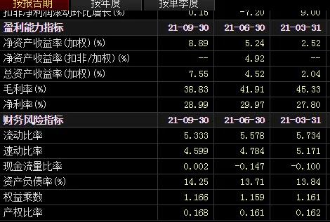 龙虎单中的炬华科技内部环境分析