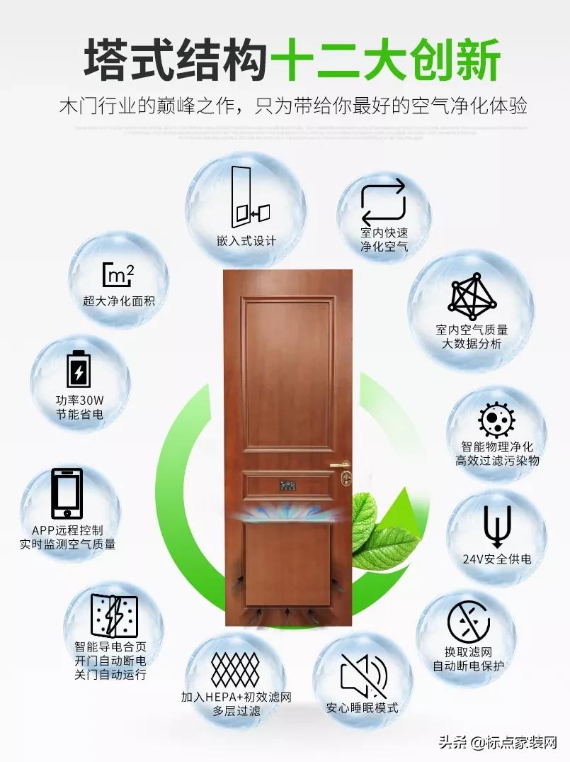 懒象智能木门,懒象空气净化
