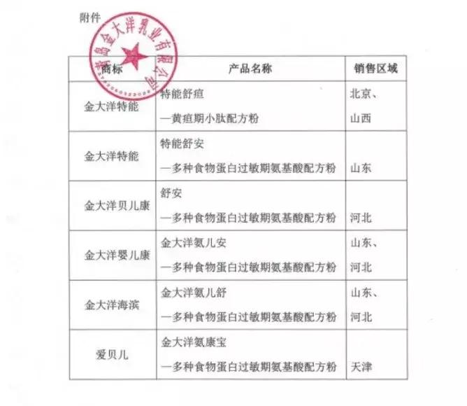 金大洋假奶粉事件,金大洋护肤品怎么样