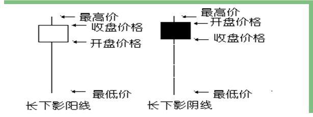 炒股看不懂需要买什么书,炒股只看120分钟k线买入法