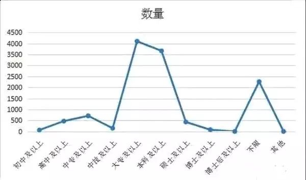 杭州化工企业生产副总工作薪资,化工与制药专业目前就业薪资如何