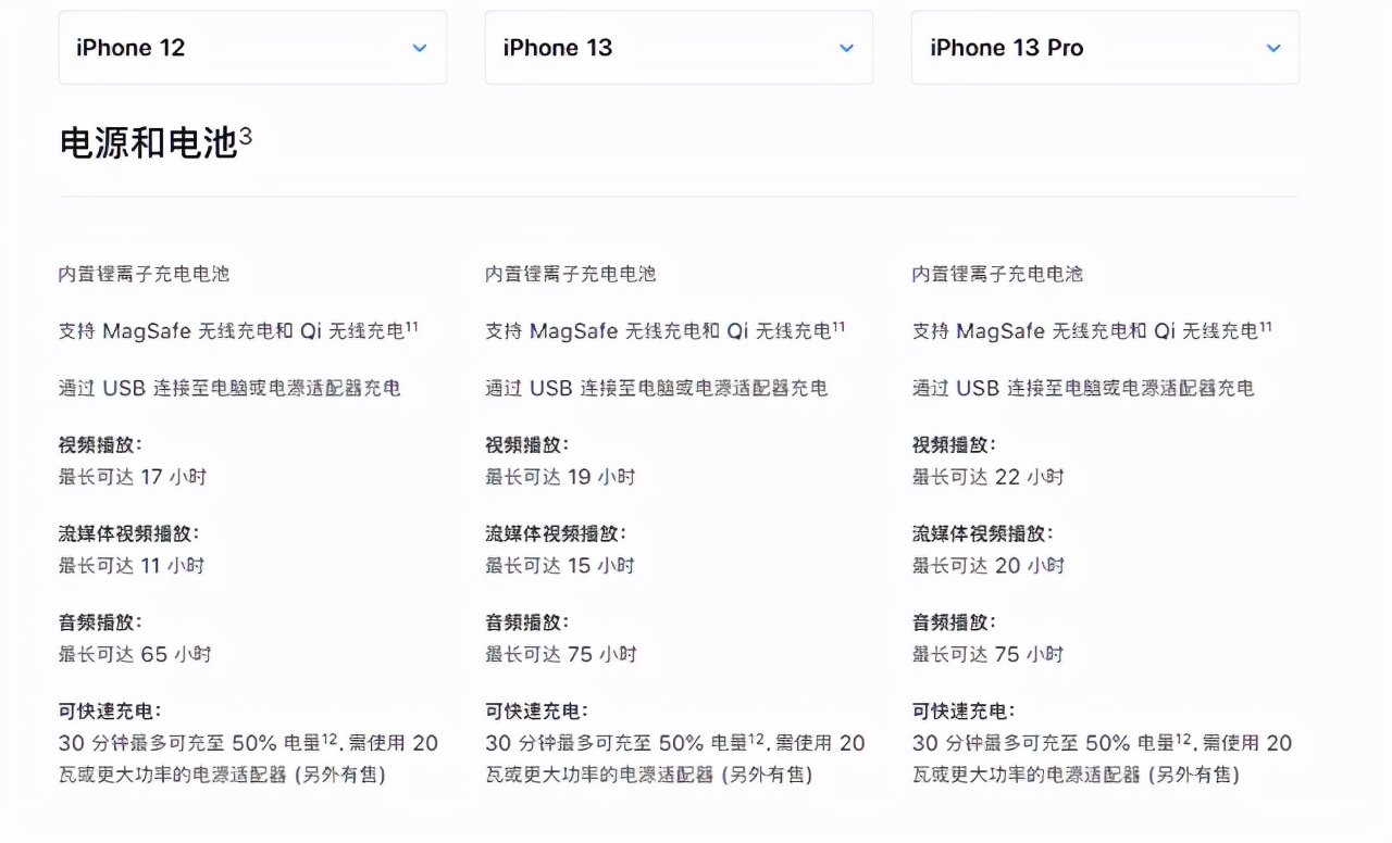 双十一iphone13,iphone13双十一购买攻略