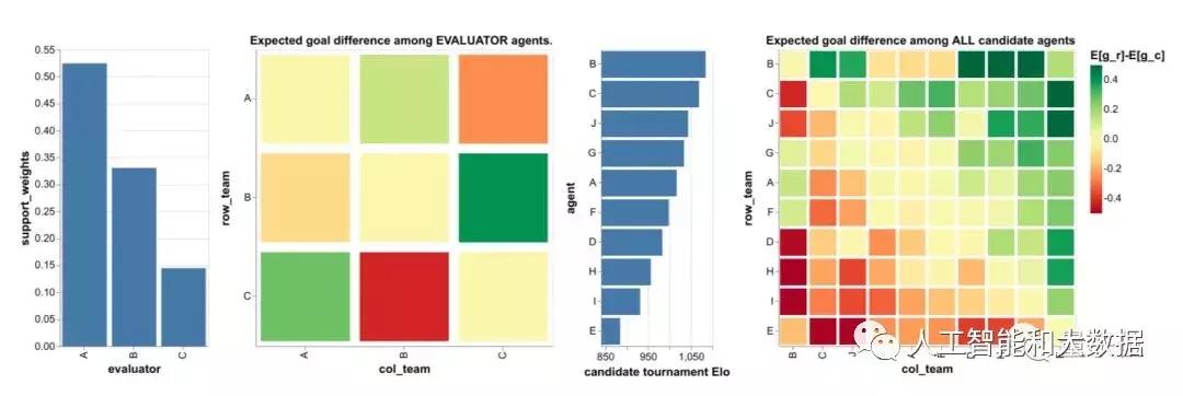 ai人工智能足球推荐波兰vs奥地利,足球ai人工智能