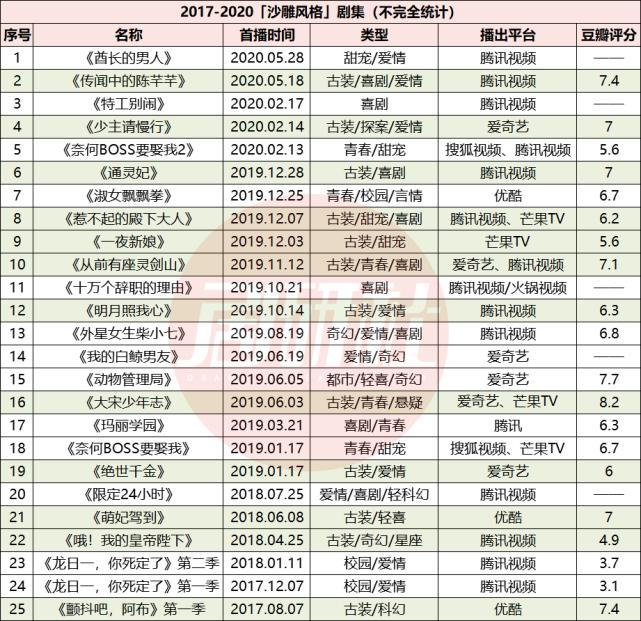 社畜为什么需要沙雕,社畜为什么要沙雕文化