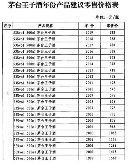 珍品茅台王子酒53度与飞天口感,茅台王子和茅台飞天口感差别大吗