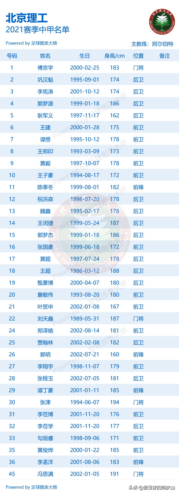 2021中甲浙江绿城剩余赛程,2024中甲18队