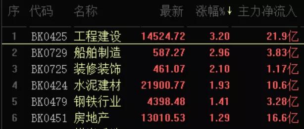 大基建板块最新利好,大基建概念龙头股最新整理