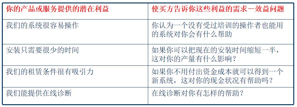 hr培训阿里,hr培训excel实战技巧