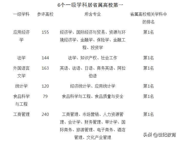 「推荐高校」人民日报点评浙江省五所高校之一：浙江工商大学