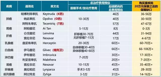 阳光臻欣终身重疾险值不值得购买,新出的重疾险更好买的要换吗