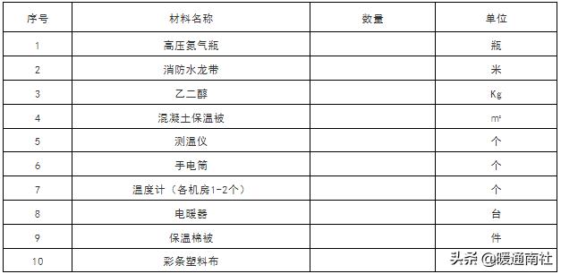 管道防冻防水设备,负压管道安装施工方案