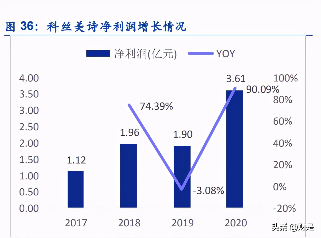 化妆品行业发展现状分析,化妆品行业的现状和发展趋势图表