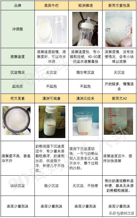 孕妇奶粉排行榜10强奶粉测评,初生宝宝奶粉排行榜10强奶粉测评