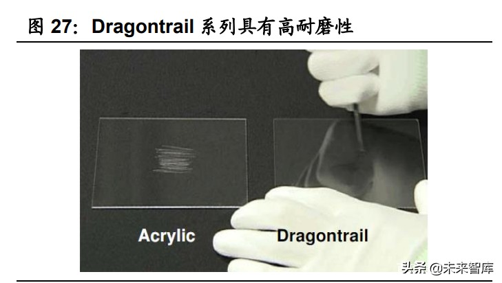 盖板玻璃市场分析,手机玻璃盖板行业前景