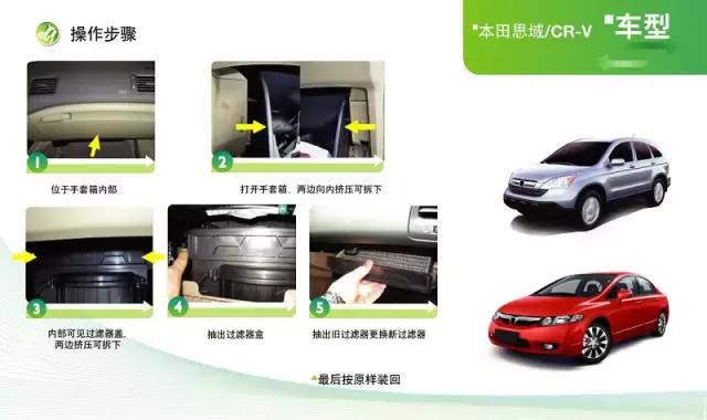 东风标致308的空调滤芯在什么位置,汽车空调滤芯有几个位置