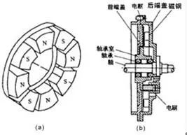 电动车电机测量方法,怎么检查电动车电机的功率多大