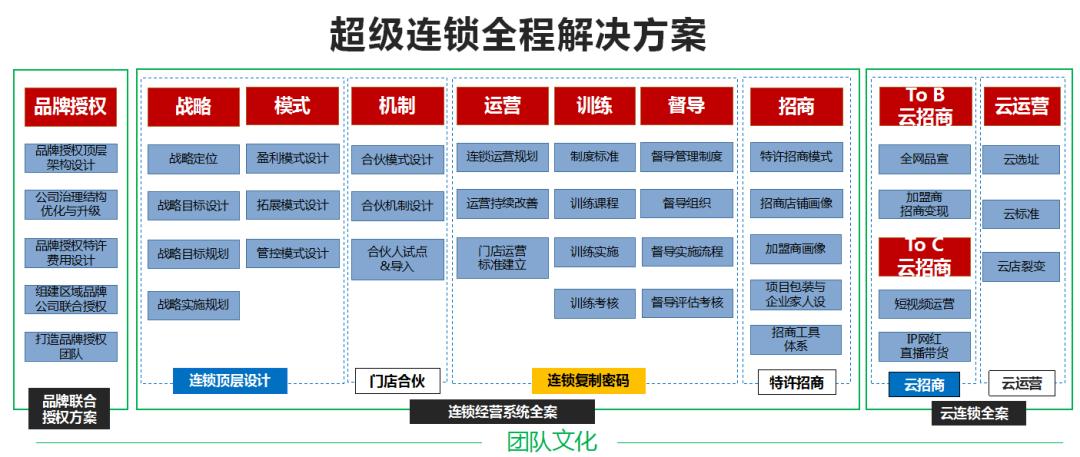 哎呀呀商业模式,哎呀呀加盟有什么优势