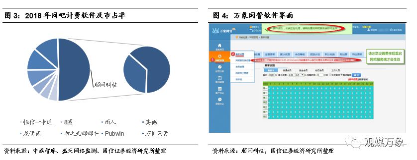 网吧的发展现状与前景如何,你多久没去过网吧了