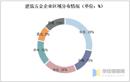 2023年五金行业发展前景分析,中国五金工具行业的发展现状