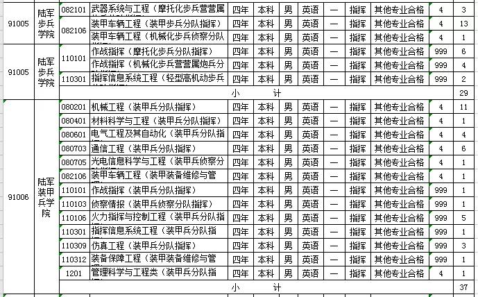 2021军校志愿填报技巧直播,山东军校志愿填报