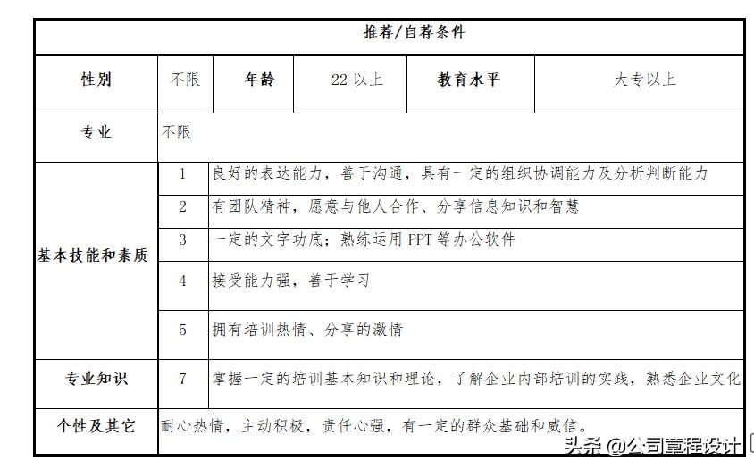 企业内部培训师教材,企业内部培训师技巧