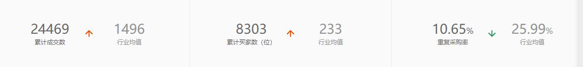 名牌夏季男装爆款,夏日男装测评