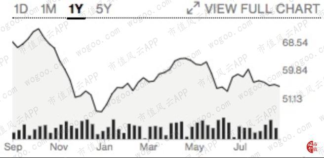 Facebook计划推出新社交应用Threads；瑞银建议客户减持股票