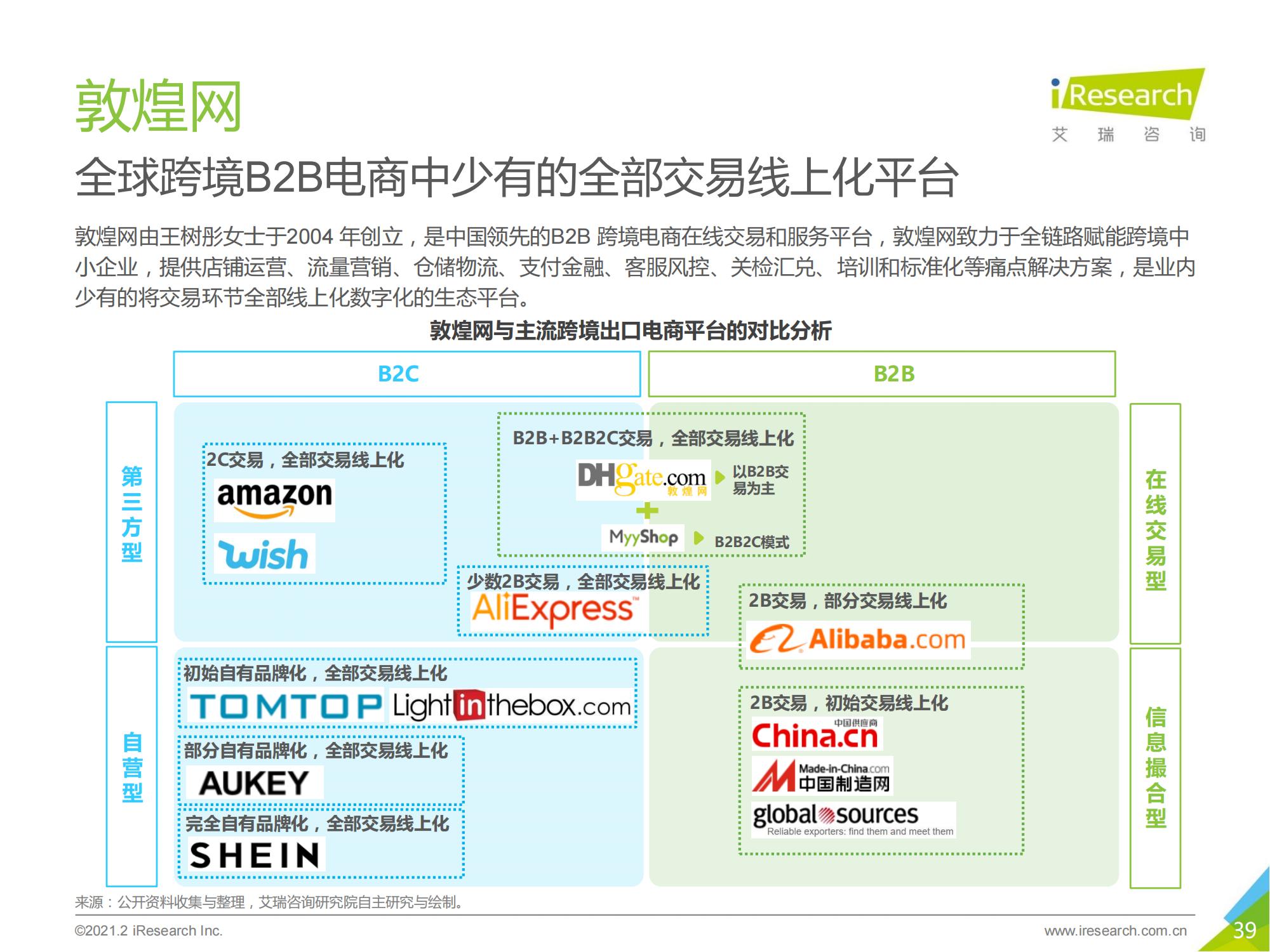 跨境电商b2b出口监管,跨境出口电商行业报告