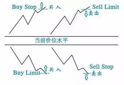 外汇交易最成功方法,外汇交易mt4怎么挂单
