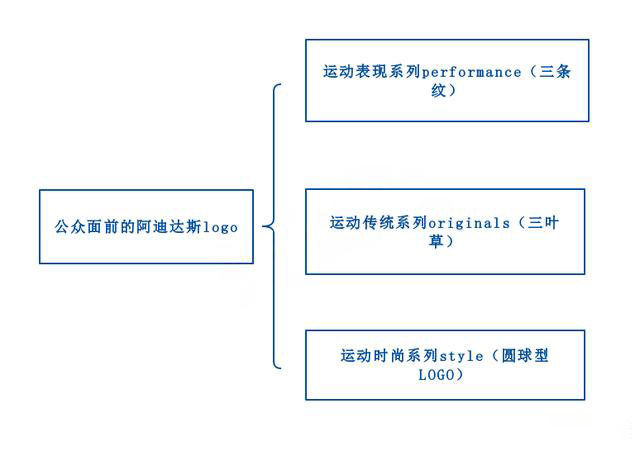 阿迪达斯三条纹logo分析,阿迪达斯logo为什么是三条杠