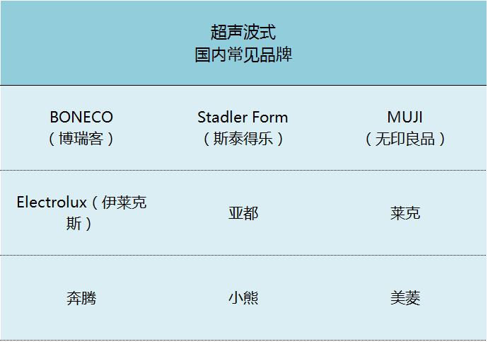 怎么选择加湿器的品牌,家用空气加湿器怎么选