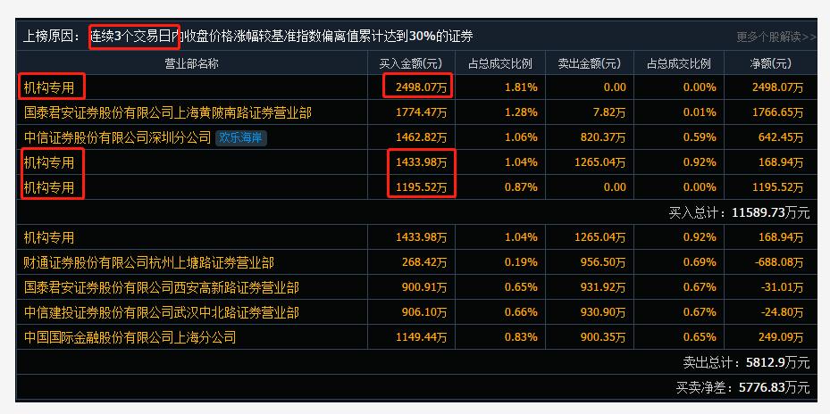 鼎捷软件：工业软件龙头，市占有率全国第一