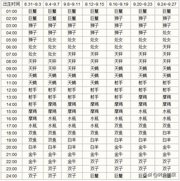 上升星座摩羯和上升天蝎,上升星座天蝎座和上升星座天秤