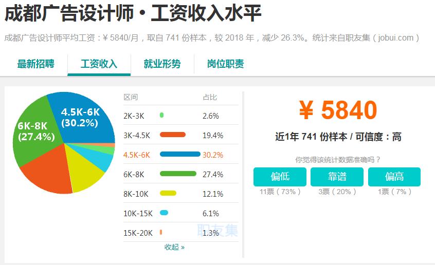 互联网设计岗位薪酬绩效,互联网设计专业薪资