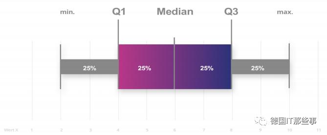 德国IT行业全球排几,德国it公司收入排名