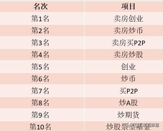 赚钱思维女孩,一个人做淘宝一年赚多少