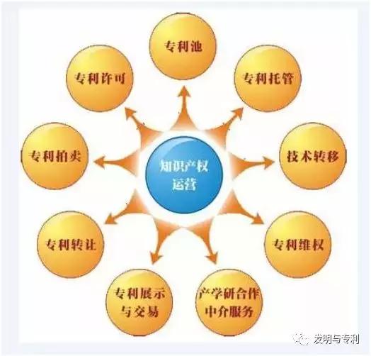 靠专利赚钱是什么盈利模式,一个商业运营模式可以申请专利吗