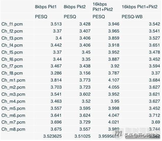 实时音视频聊天技术,实时音视频技术及应用