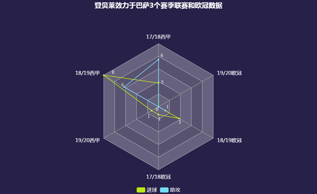 从多特时期的超级大腿到巴萨的玻璃人，登贝莱该如何自我救赎？