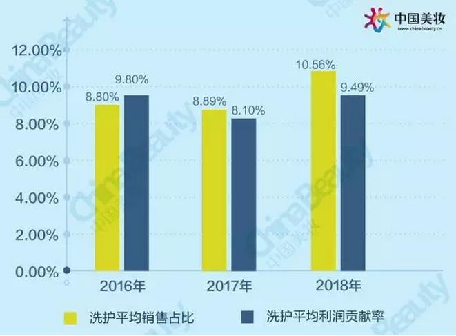 升维*局破**：2018中国化妆品店年度报告