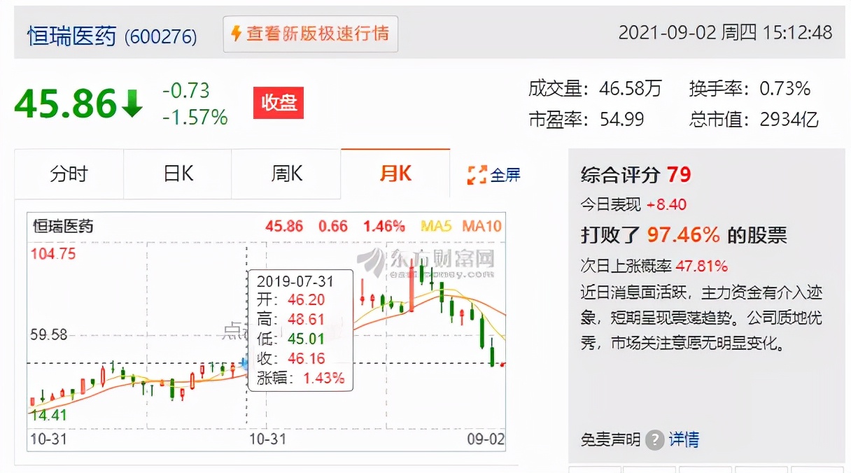 300万粉股社区，被永久禁言！鸡狗割散户韭菜的“白马”谢幕了