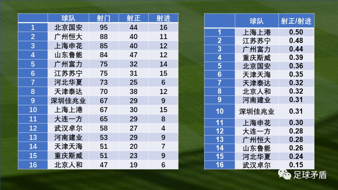 大连vs南京谁厉害,大连vs无锡数据对比
