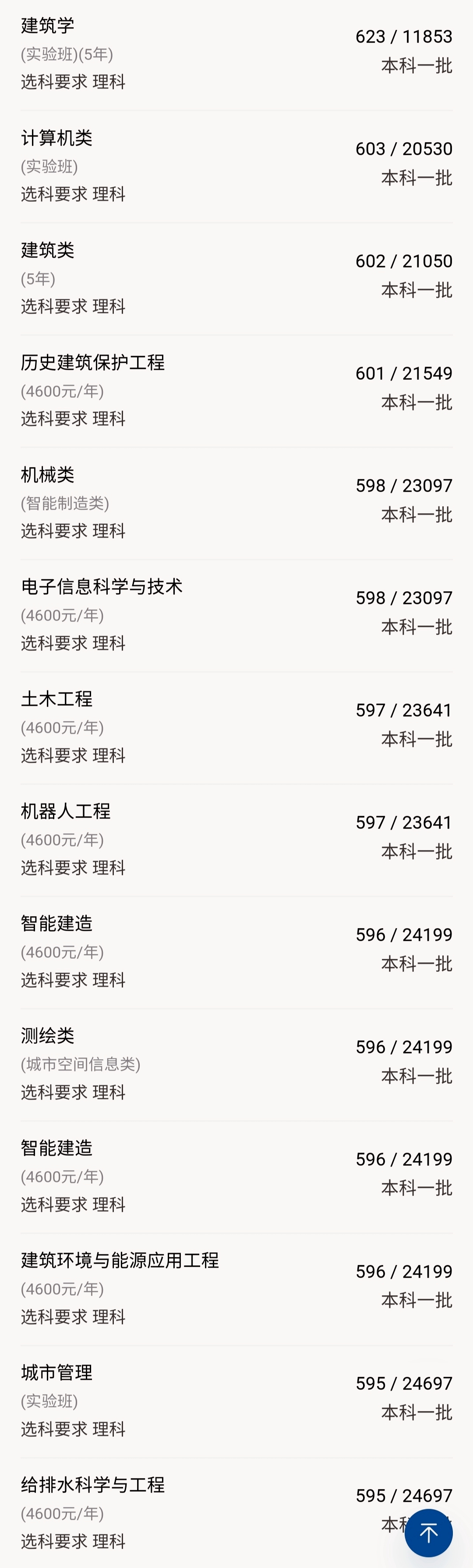 百年老校北京大学,北京建筑大学二本专业