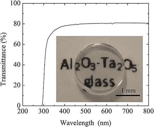 玻璃脆性,玻璃是不是脆性材料
