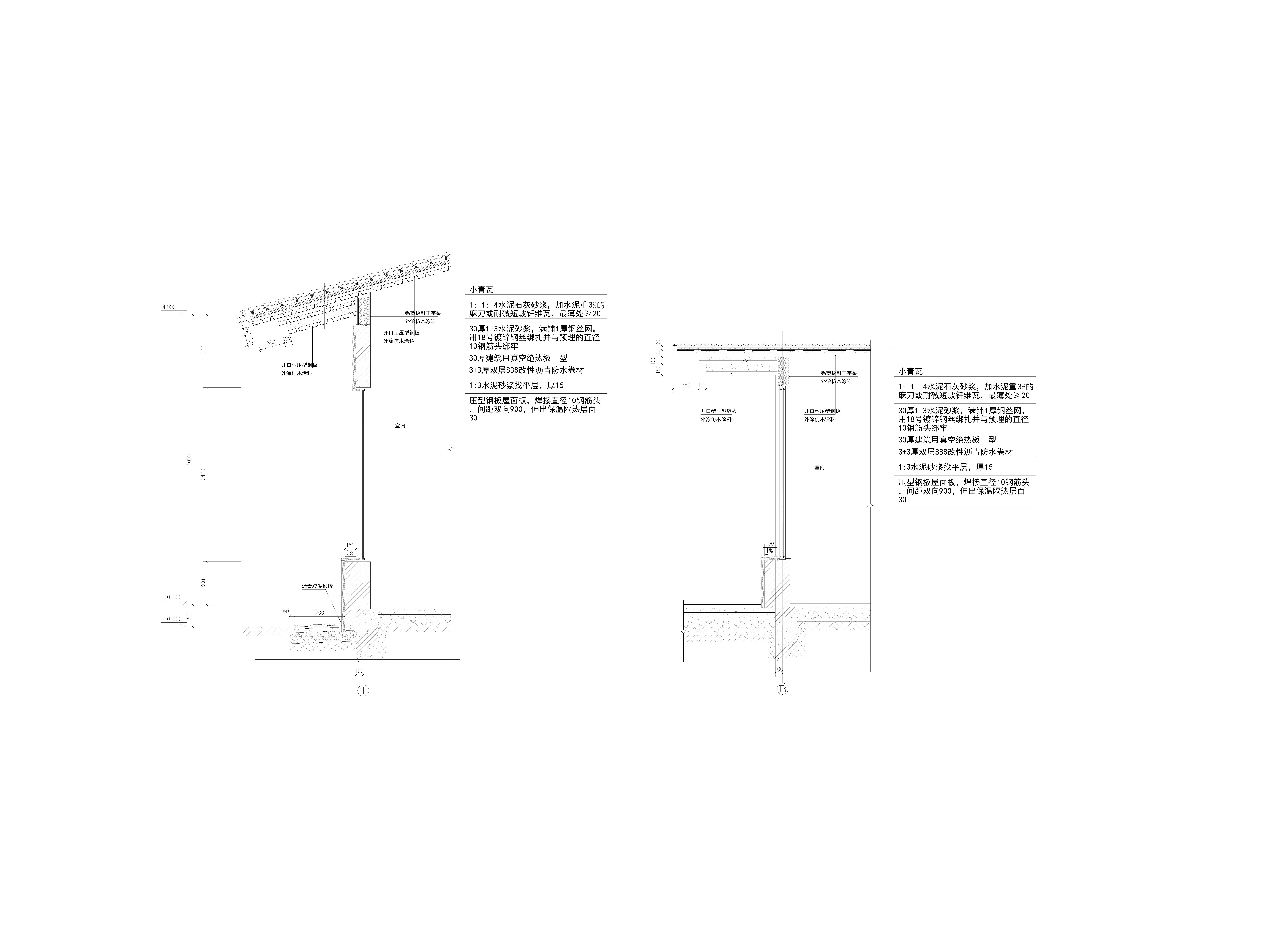 粮田改造,粮田改造工程