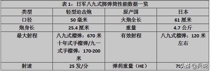 日军掷弹筒,日军掷弹筒威力多大