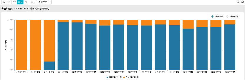 每天读懂一只“基”—华夏纯债债券基金A000015（纯债基金）-上篇