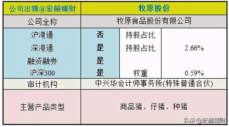 今日牧原股份买入评级,投资牧原股份