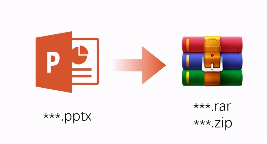 ppt实用操作技巧和方法,ppt的五个实用技巧