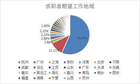 直播电商人才需求调研报告,2022淘宝直播生态发展趋势报告